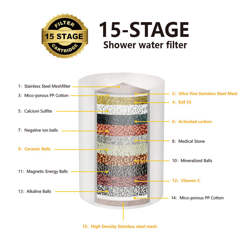 Waterz™ PureFlow duschfilterpåfyllningspatron 